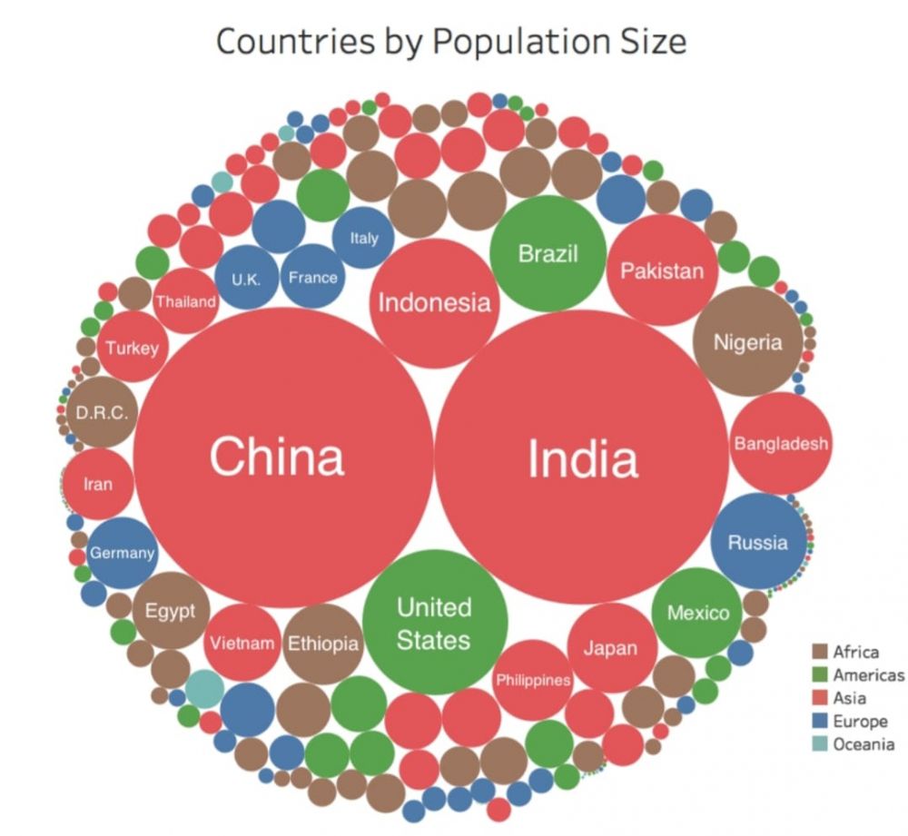 Data 50 Besar Negara Dengan Jumlah Penduduk Terbanyak di Dunia