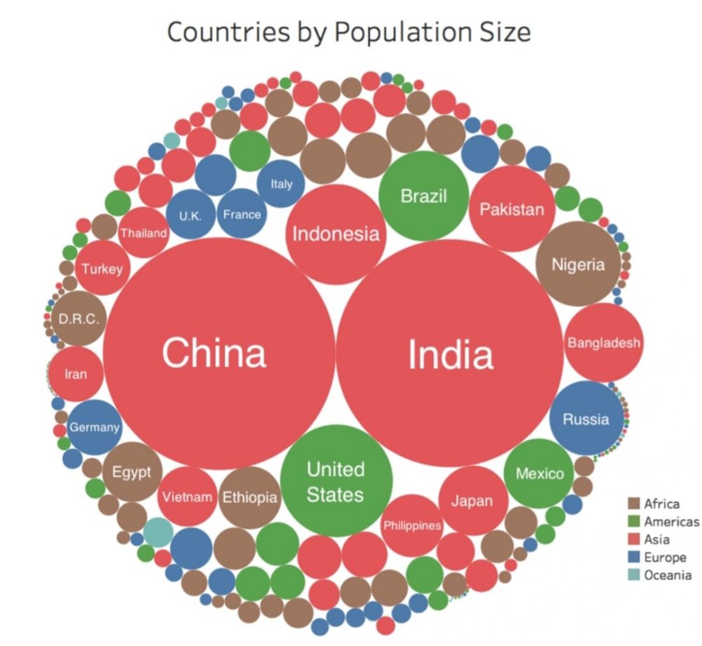 Data 50 Besar Negara Dengan Jumlah Penduduk Terbanyak Di Dunia