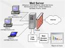 Mengurangi Email Spam Dengan Bantuan DSBL di Postfix MailServer