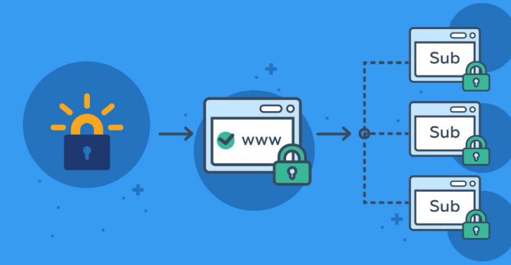 Mengatasi Error Letsencrypt di Debian 6 dan 7